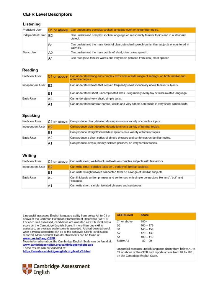 劍橋領思英檢成績單範本背面 cambridge linguaskill test report