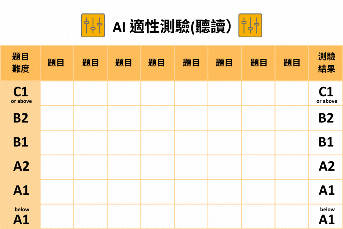 劍橋領思英檢ai出題適性測驗 cambirdge linguaskill ai