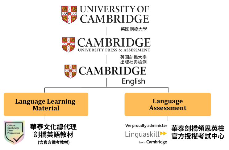 劍橋領思英檢研發與技術單位 cambridge english