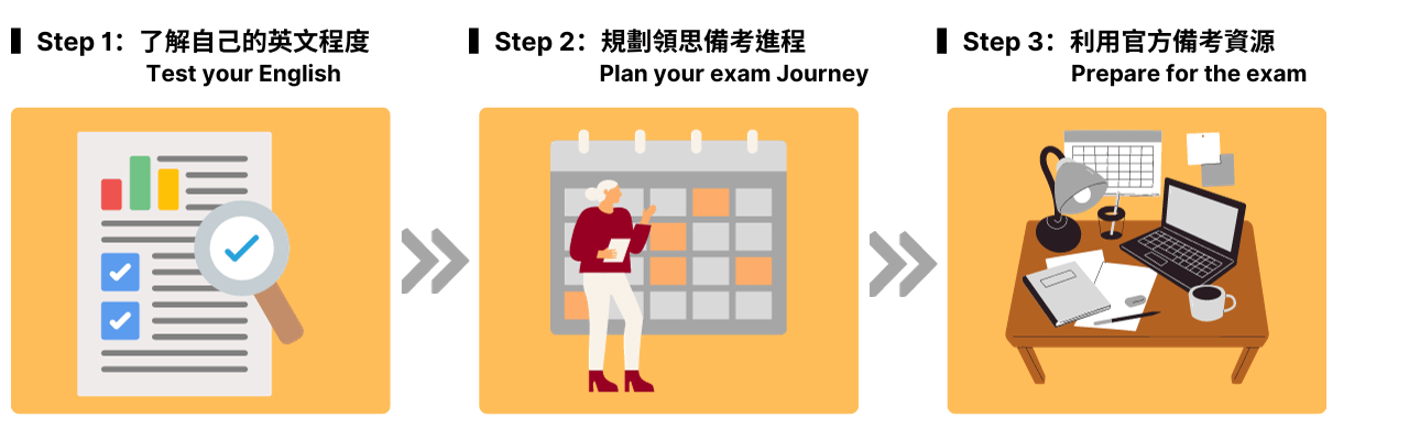 劍橋領思英檢備考讀書計畫規劃 Cambridge linguaskill test preparation