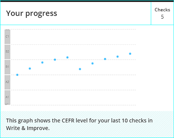 領思寫作加強必備：Write & Improve免費作文批改網站 追蹤成效